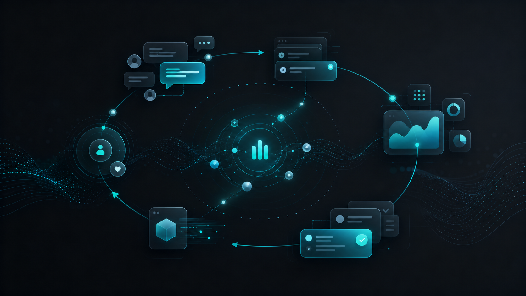 Abstract closed-loop customer feedback system connecting conversations, insights, actions, and follow-up without text