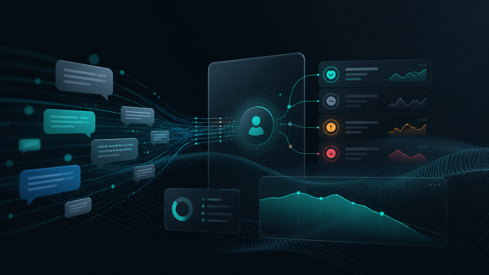 Abstract churn reduction dashboard from conversation data without text